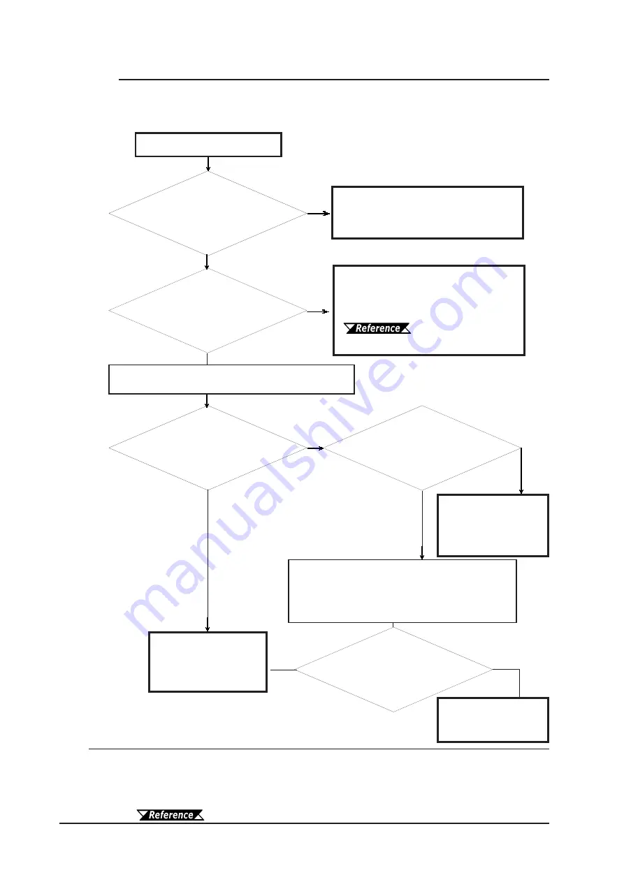 Digital Electronics GP-2401 Series User Manual Download Page 117