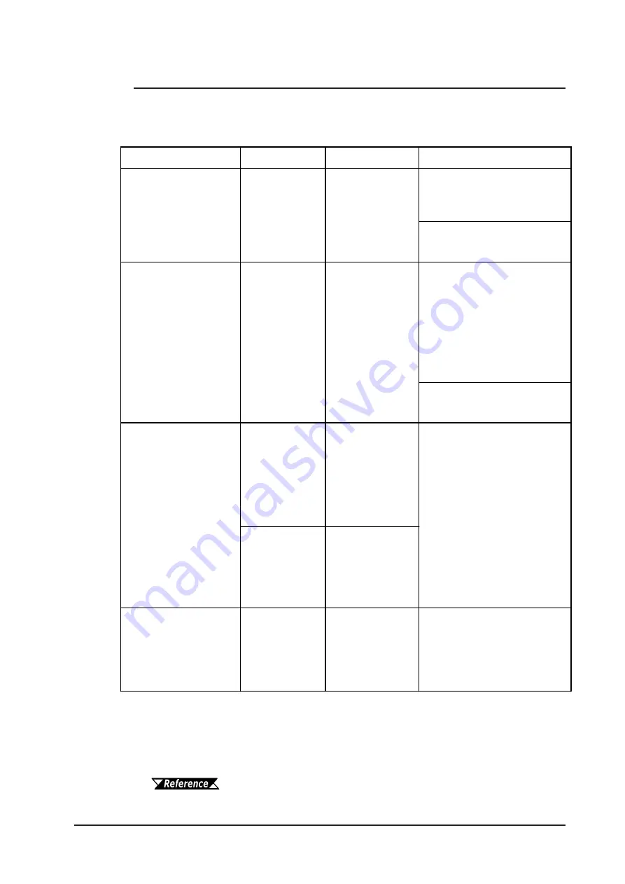 Digital Electronics GP-2401 Series User Manual Download Page 118