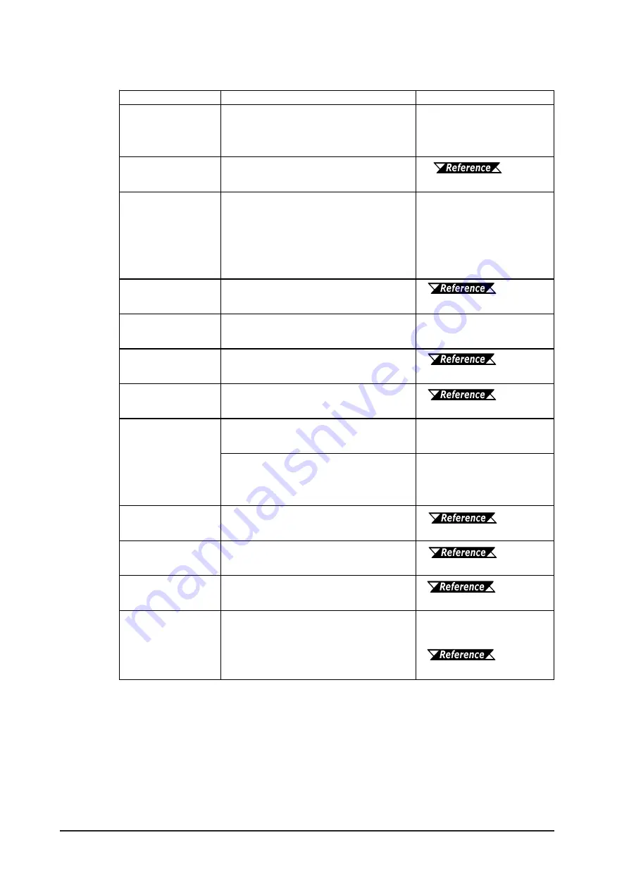 Digital Electronics GP-2401 Series Скачать руководство пользователя страница 121