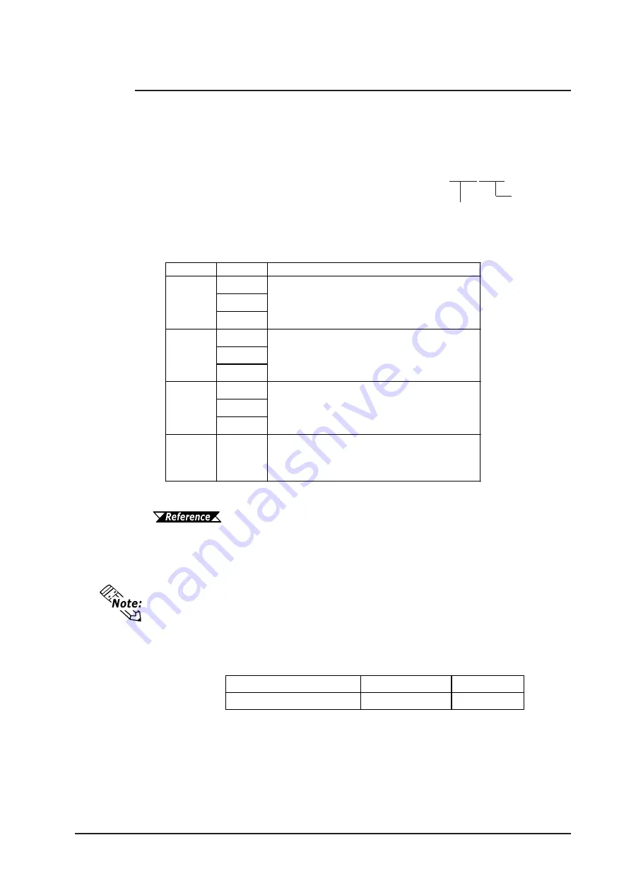 Digital Electronics GP-2401 Series Скачать руководство пользователя страница 124