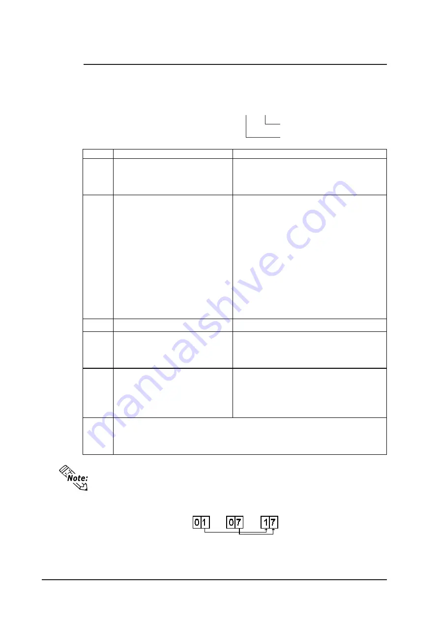 Digital Electronics GP-2401 Series Скачать руководство пользователя страница 125