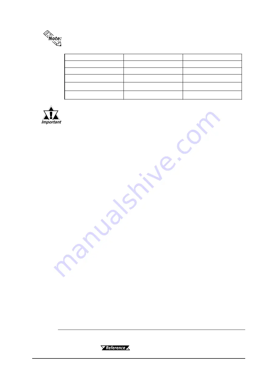 Digital Electronics GP-2401 Series Скачать руководство пользователя страница 134