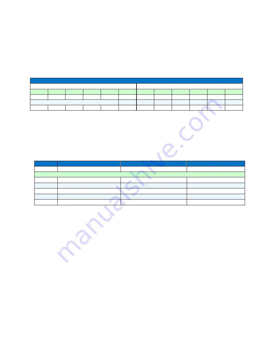 Digital Voice Systems AMBE-20X0 HDK User Manual Download Page 34