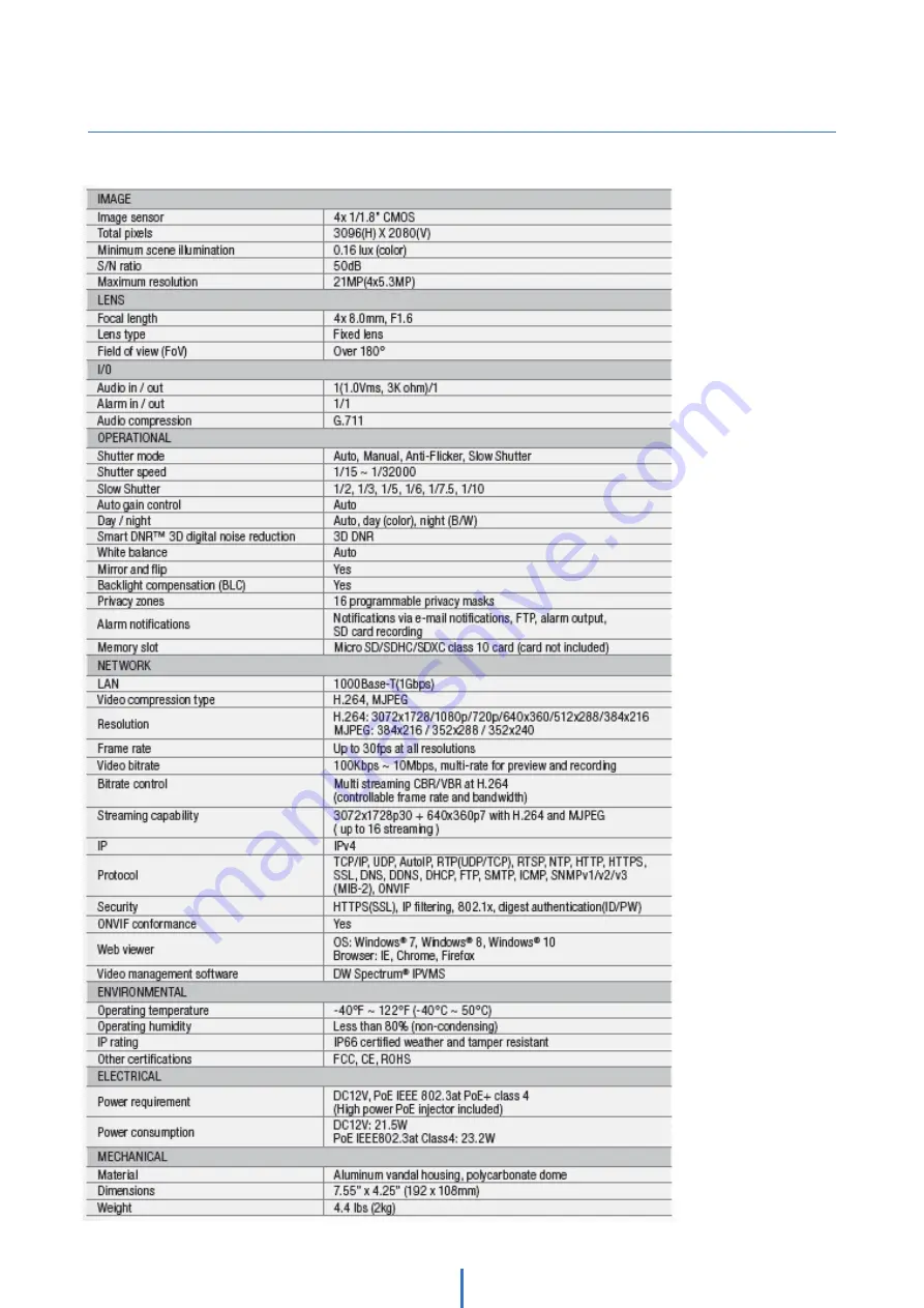 Digital Watchdog MegaPix Pano DWC-PZ21M69T User Manual Download Page 83