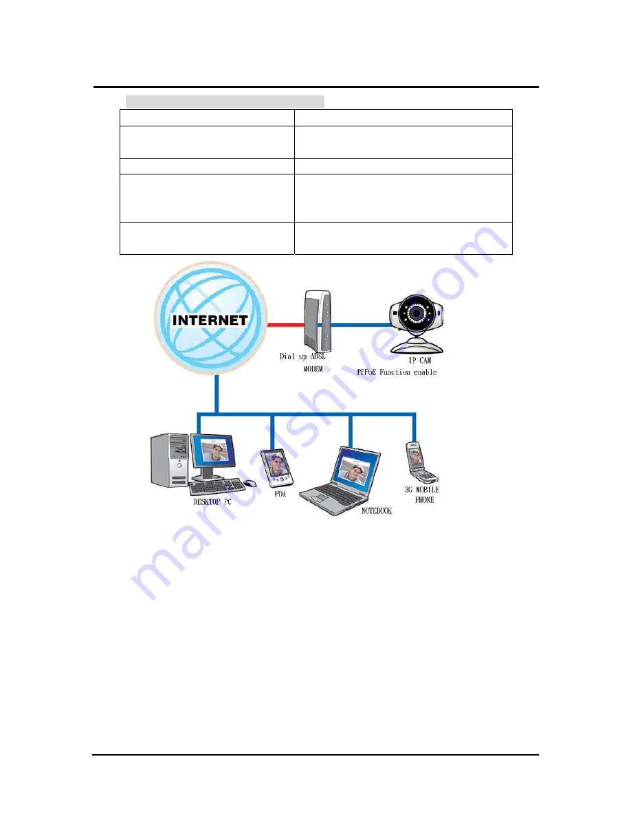 Digitus DN-16023 Скачать руководство пользователя страница 20