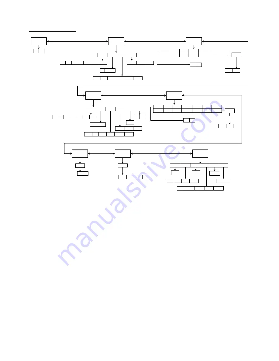 Dillon FI-521 Series User Instructions Download Page 25