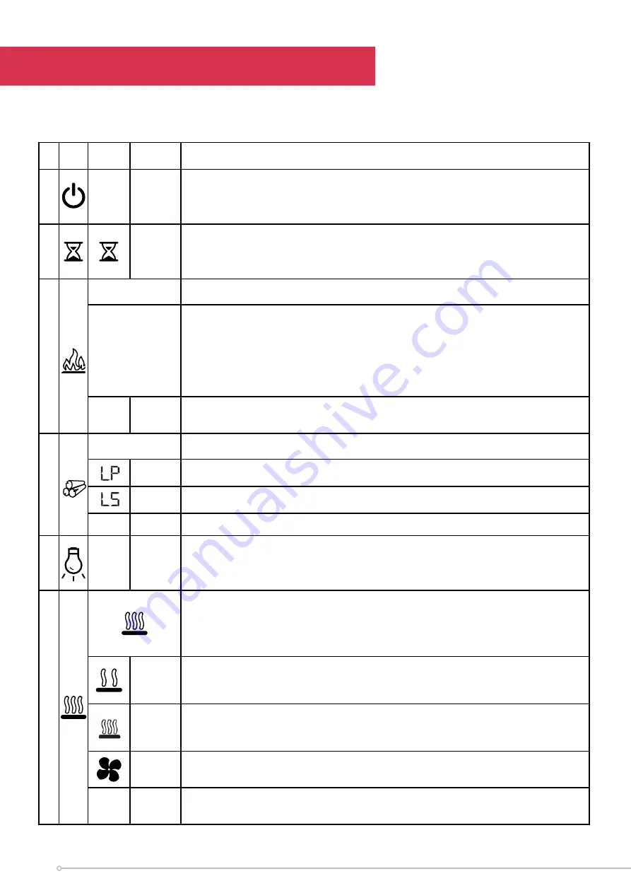 Dimplex KTN20-AU Instruction Manual Download Page 10