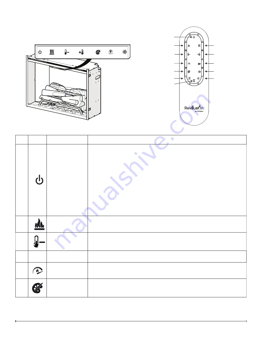 Dimplex Revillusion RBF24DLX Service Manual Download Page 5