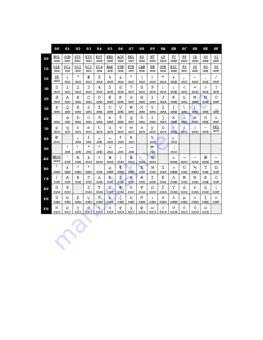 Dini Argeo 3590 EBOX Series Technical Manual Download Page 103