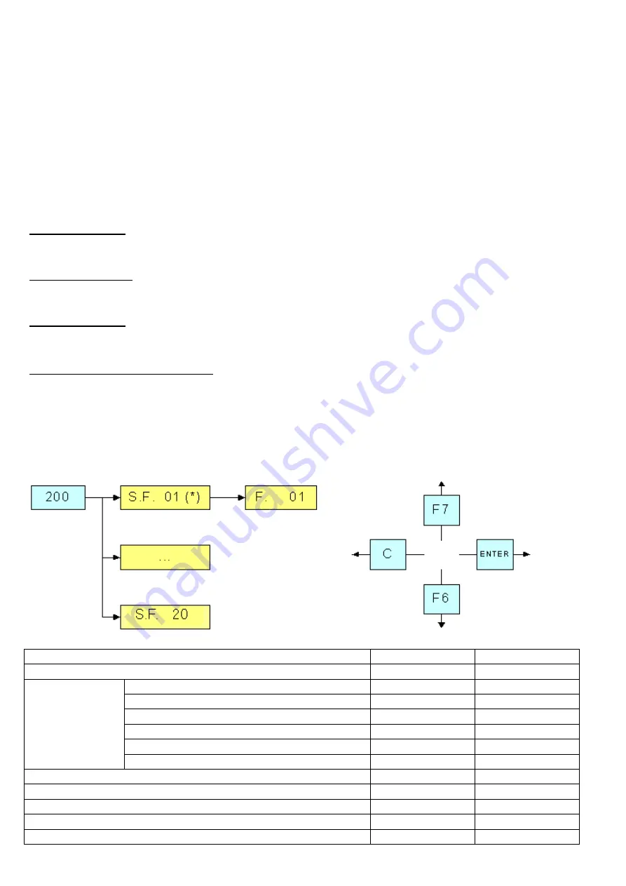 Dini Argeo 3590E Series User Manual Download Page 42