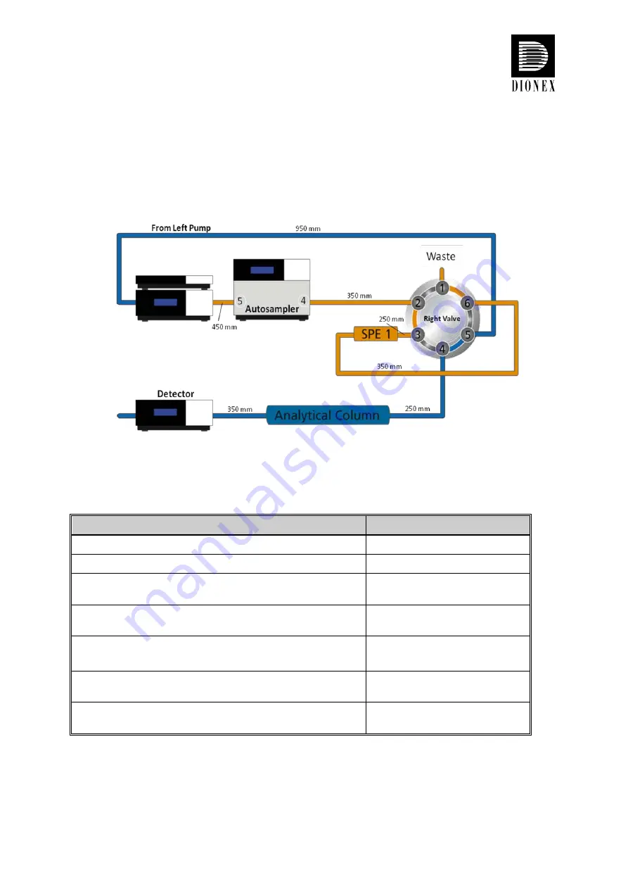 Dionex UltiMate 3000 LCi Quick Installation Manual Download Page 27