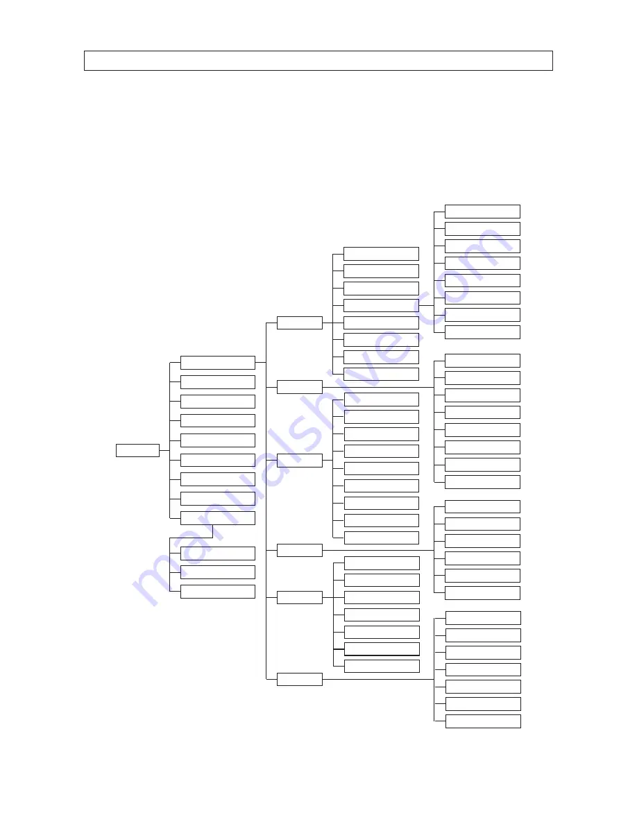 Direct PDCXX50IR Installation And Setup Manual Download Page 60