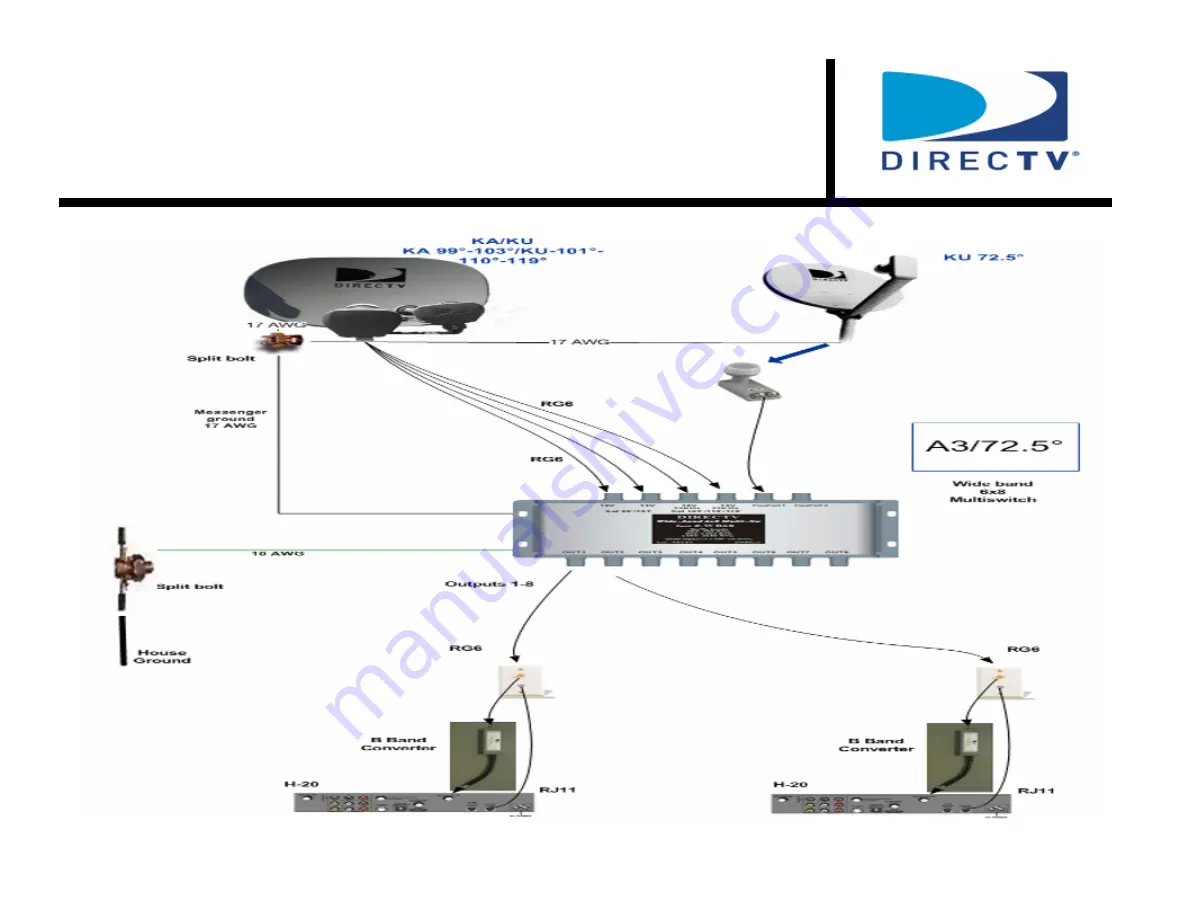 DirecTV A3-KaKu HD Скачать руководство пользователя страница 45