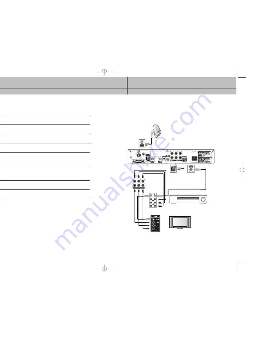 DirecTV D10-200 Owner'S Manual Download Page 15