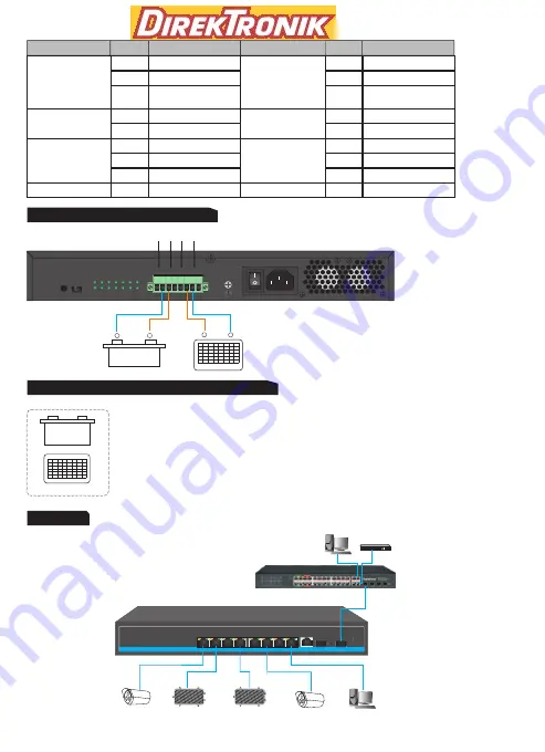 DirekTronik TS0800G-2S-SE Скачать руководство пользователя страница 3