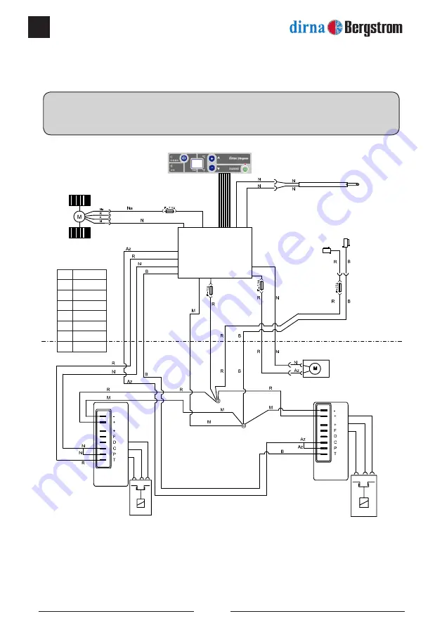 dirna Bergstrom bycool green line SLIM COOL TRR Troubleshooting Manual Download Page 28