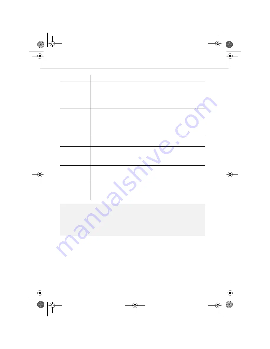 Dirt Devil M610 Operating Manual Download Page 76