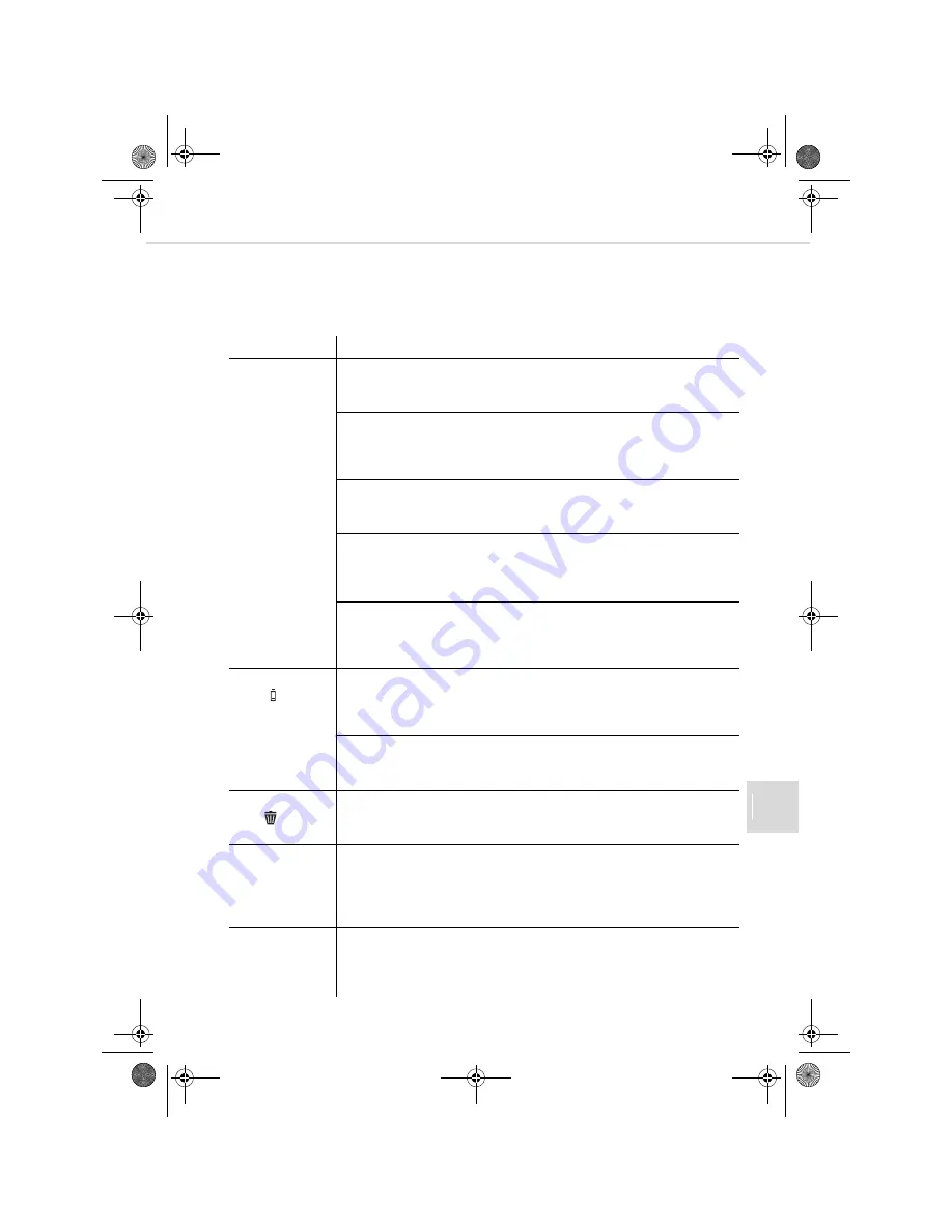 Dirt Devil M610 Operating Manual Download Page 153