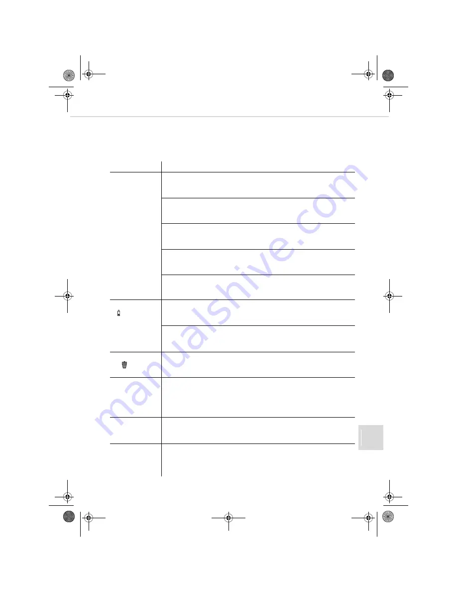 Dirt Devil M610 Operating Manual Download Page 179