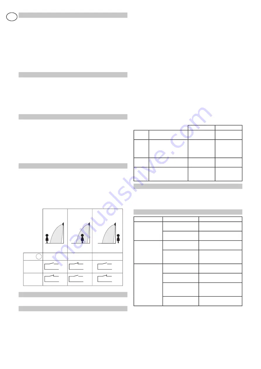 DITEC PasM242 User Instructions Download Page 6