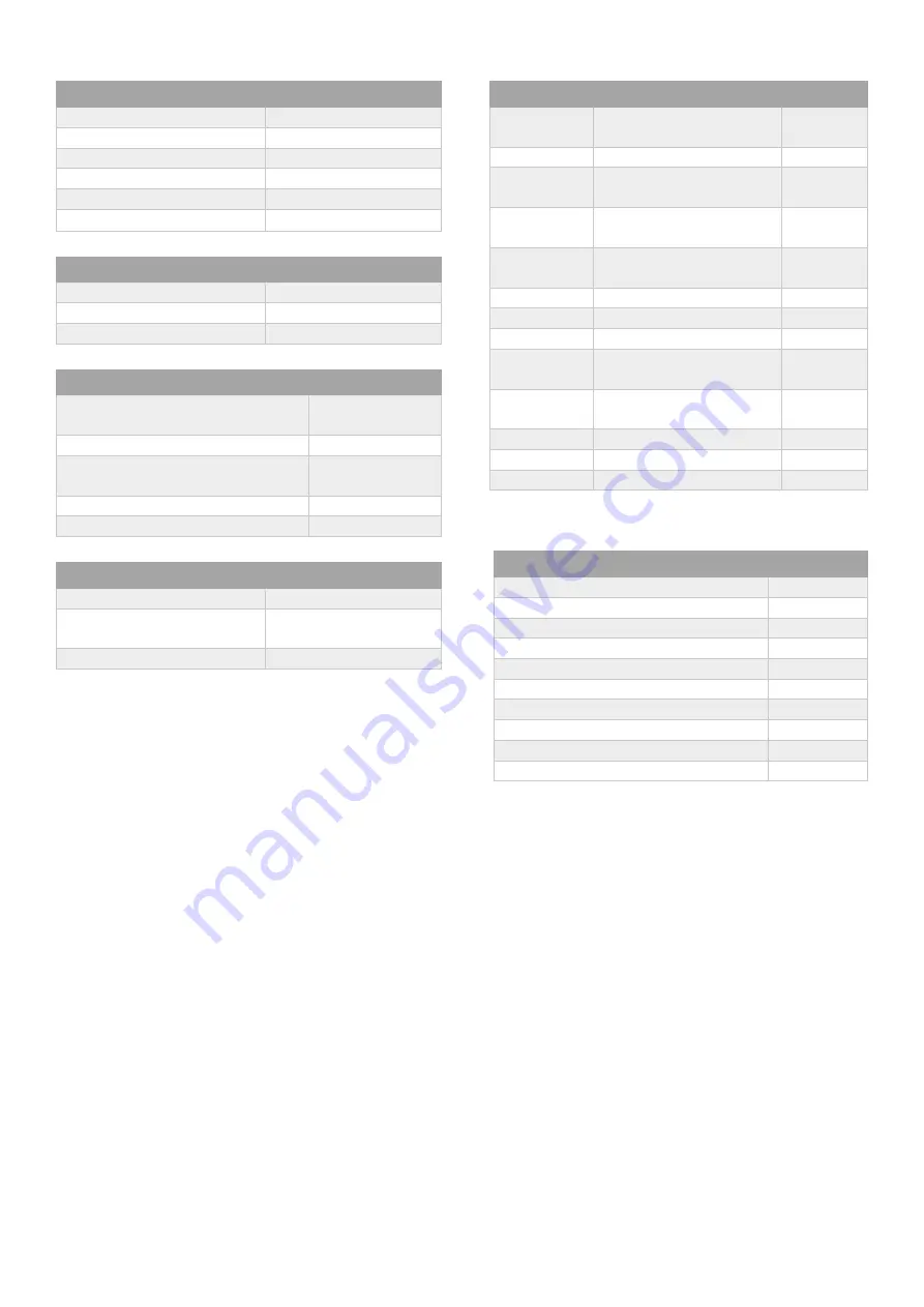 diversey TASKI SV4 Manual Download Page 32