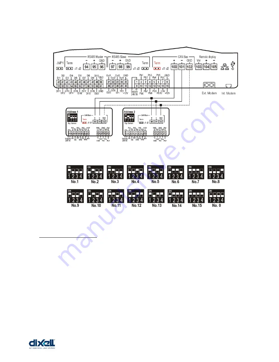 dixell iPRO Operation Manual Download Page 21