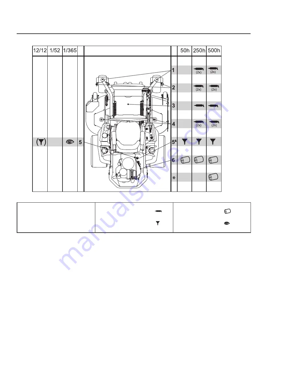 Dixon DX254 / 966651201 Operator'S Manual Download Page 46