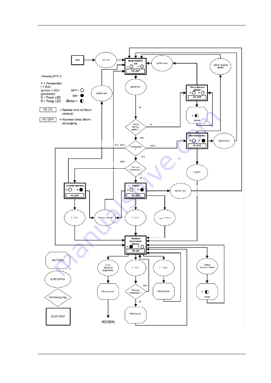 DLoG MPC 6 Manual Download Page 123