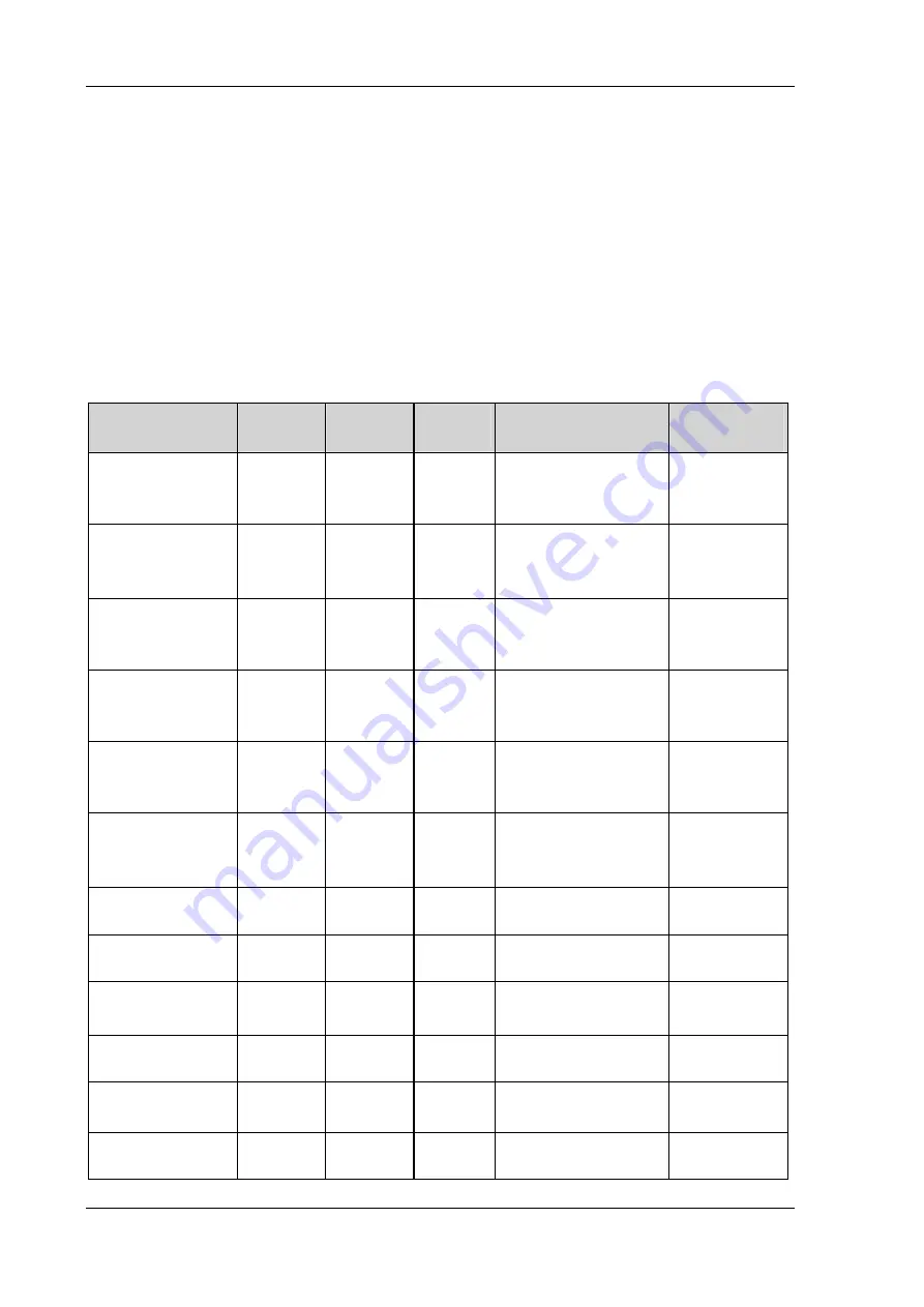 DLoG MPC 6 Manual Download Page 132