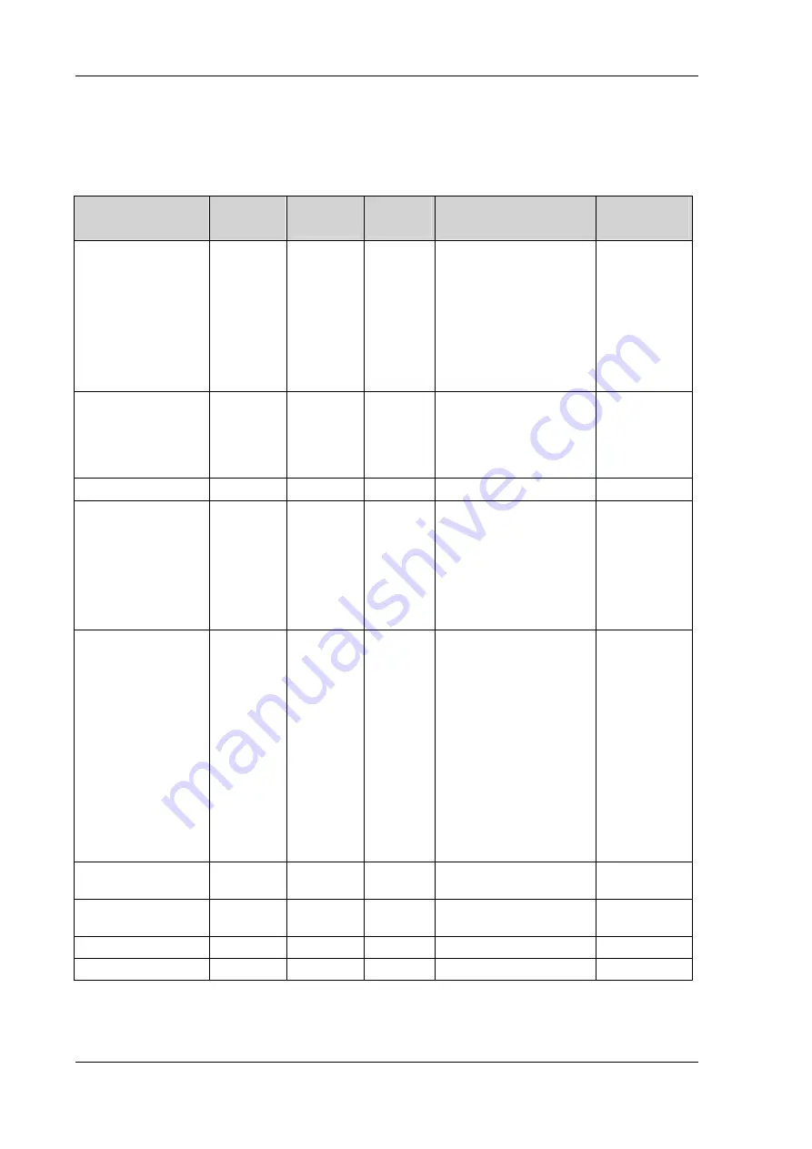 DLoG MPC 6 Manual Download Page 134