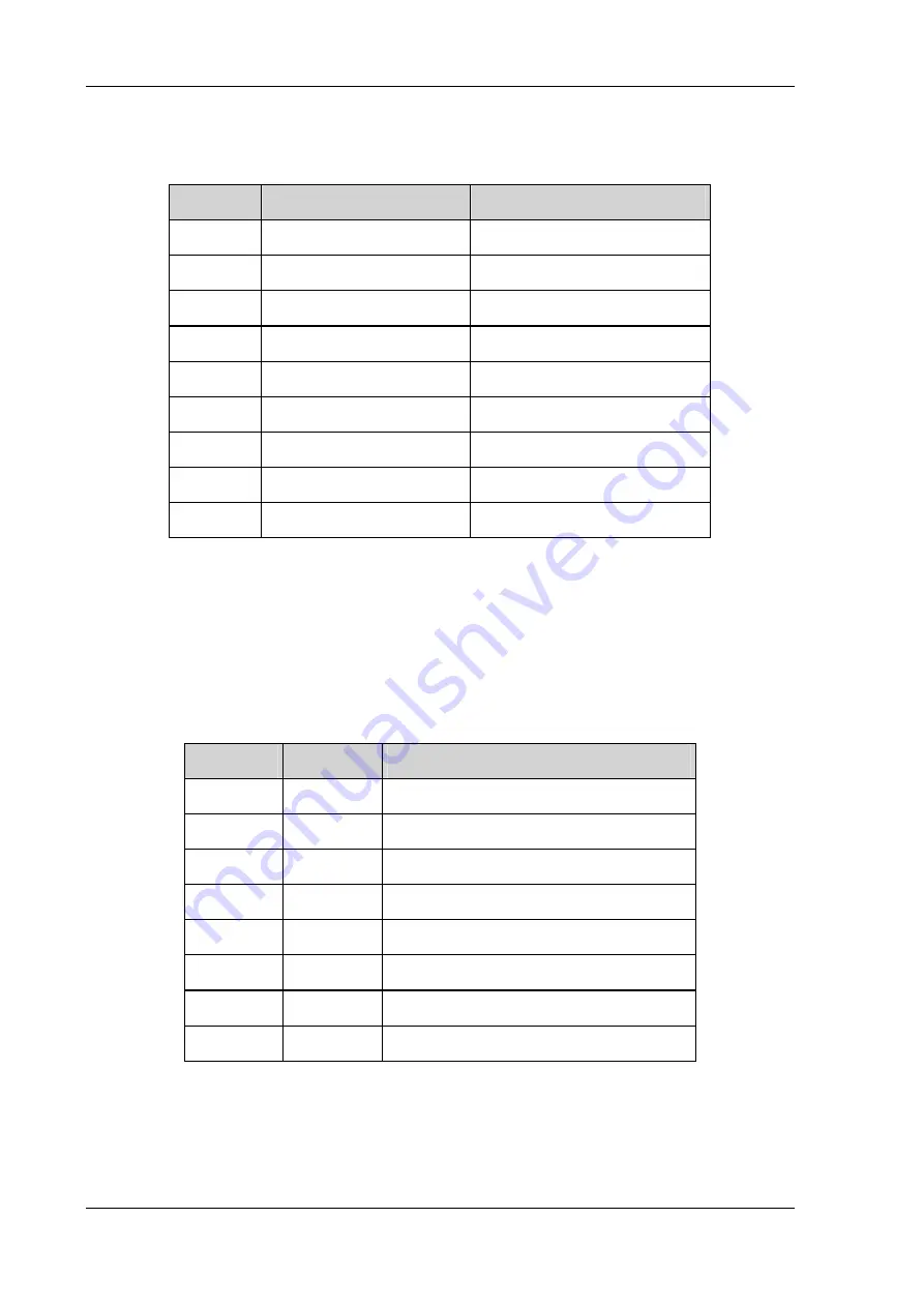 DLoG MPC 6 Manual Download Page 138