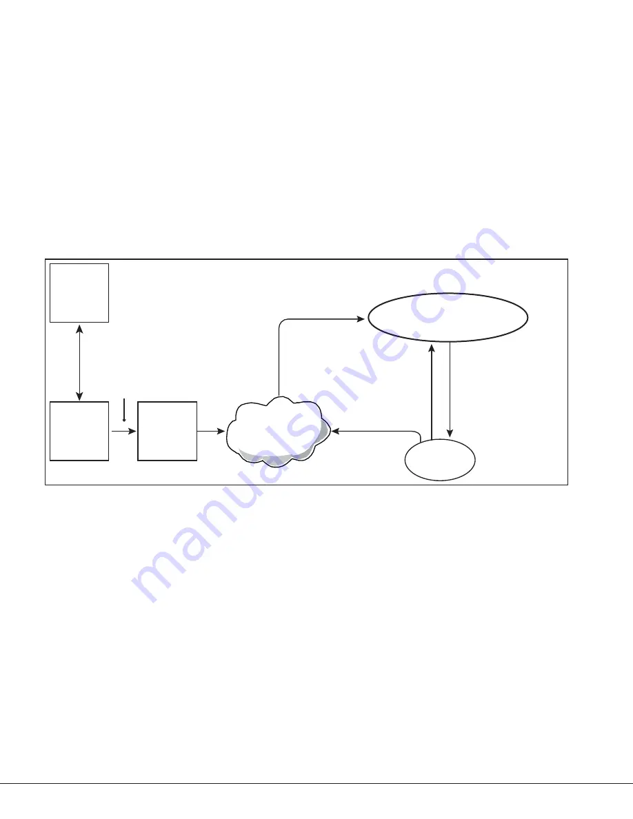 DMP Electronics 5.0 Programming Manual Download Page 4