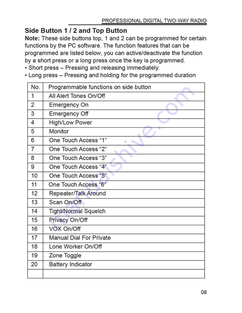 DMR ZONE Manual Download Page 11