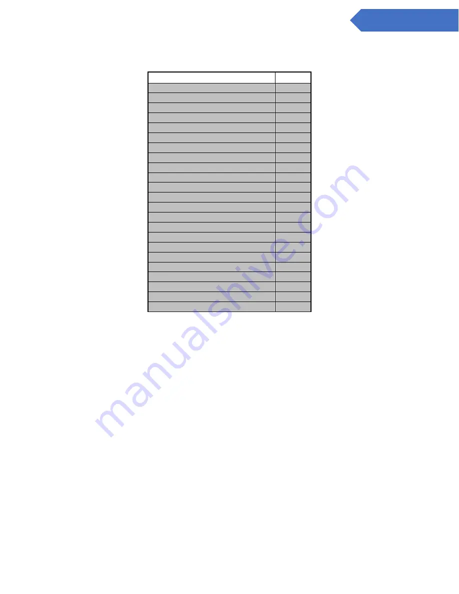 DOD Technologies ChemLogic 4 User Manual Download Page 50