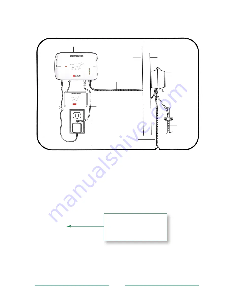 DogWatch Performance Series Owner'S Manual Download Page 13