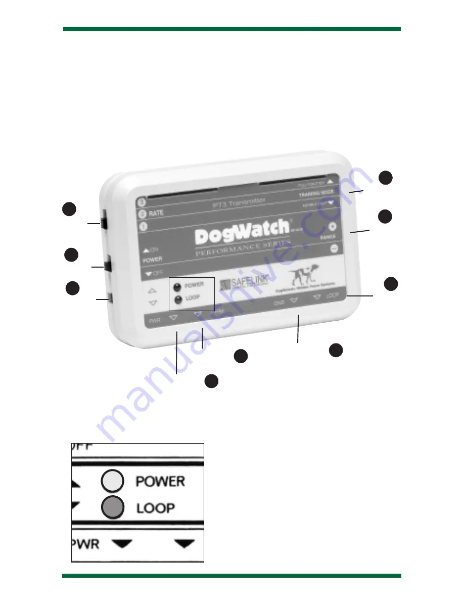 DogWatch PT3 Instructions For Use Manual Download Page 3