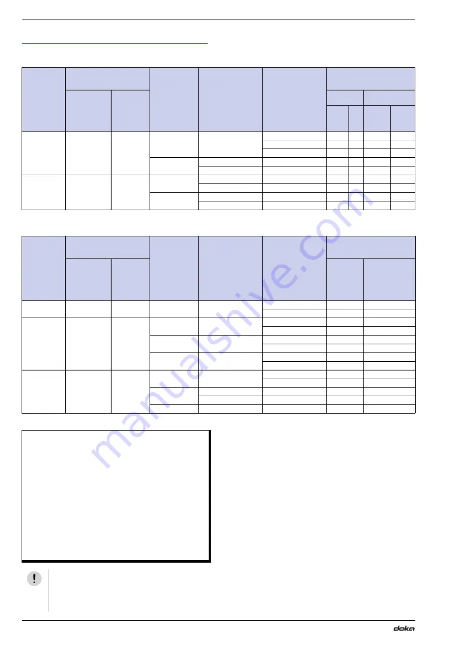 Doka Staxo 100 User Information Download Page 86