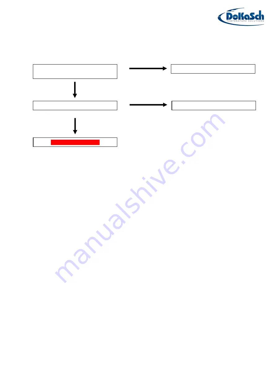 DoKaSch BUD 01010 Operation Manual Download Page 41