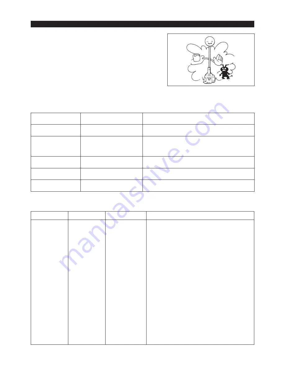 Dolmar MS-252 Original Instruction Manual Download Page 37