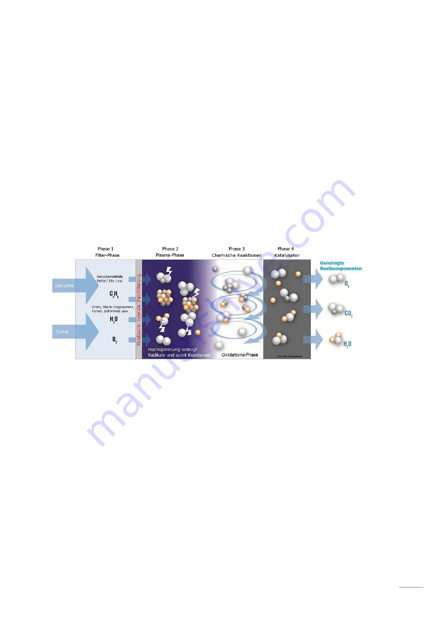 Domaplasma IQ500 User & Installation Manual Download Page 4