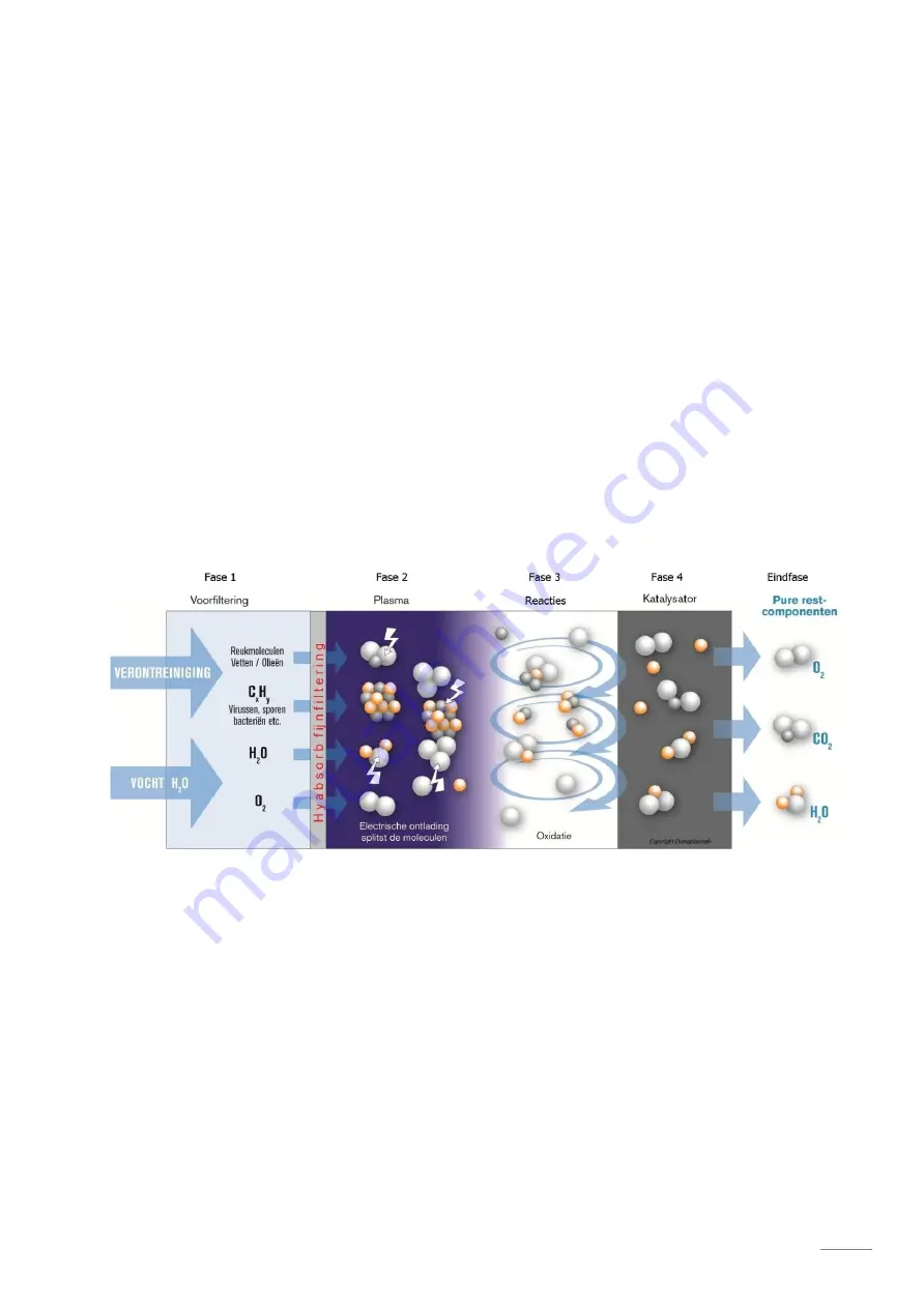 Domaplasma IQS Series User & Installation Instructions Manual Download Page 4