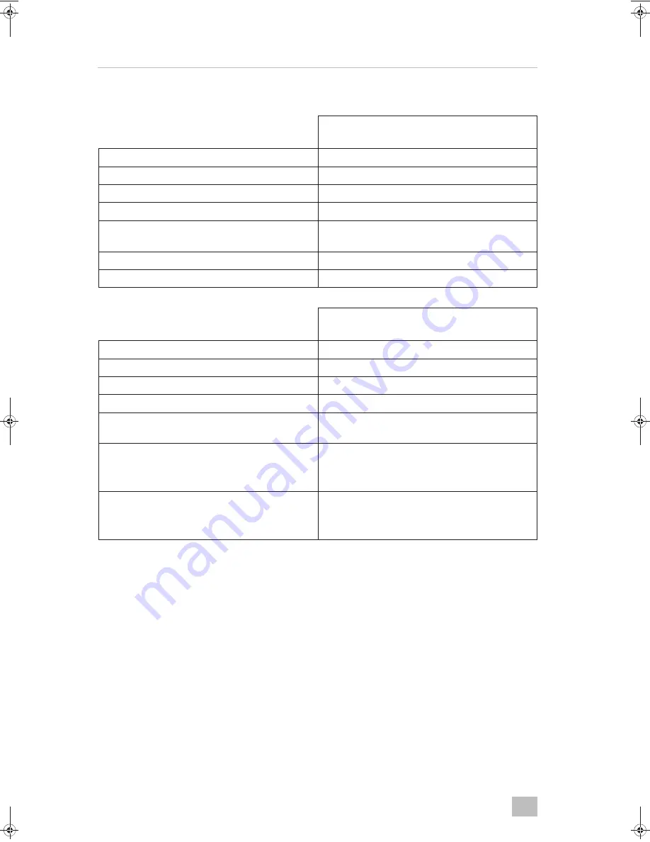 Dometic COOLAIR RT780 Installation Manual Download Page 214