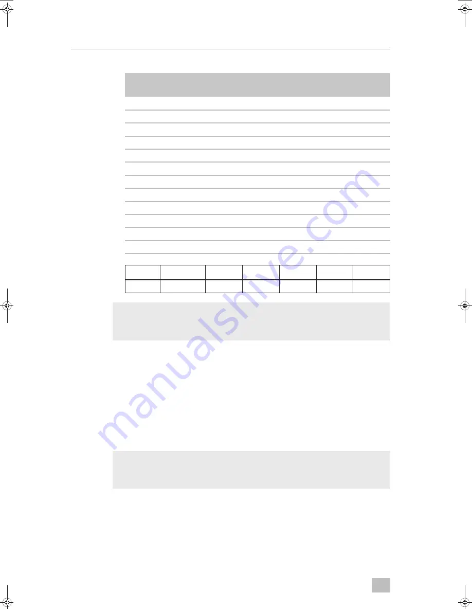 Dometic COOLAIR RT780 Installation Manual Download Page 224