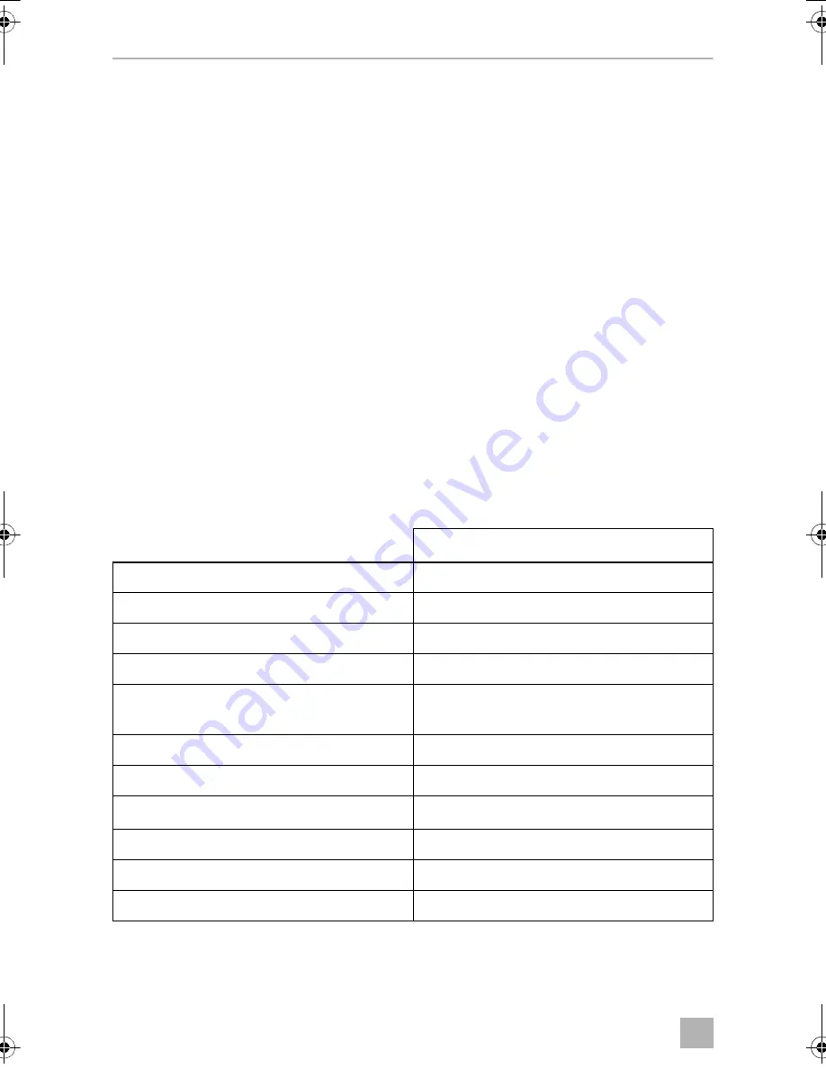 Dometic COOLAIR RT780 Operating Manual Download Page 36