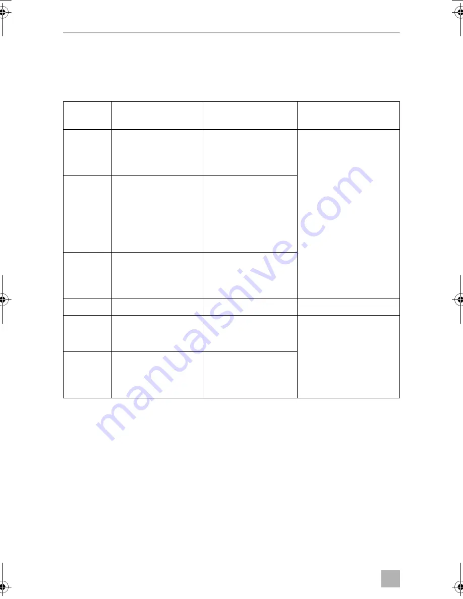 Dometic COOLAIR RT780 Operating Manual Download Page 84