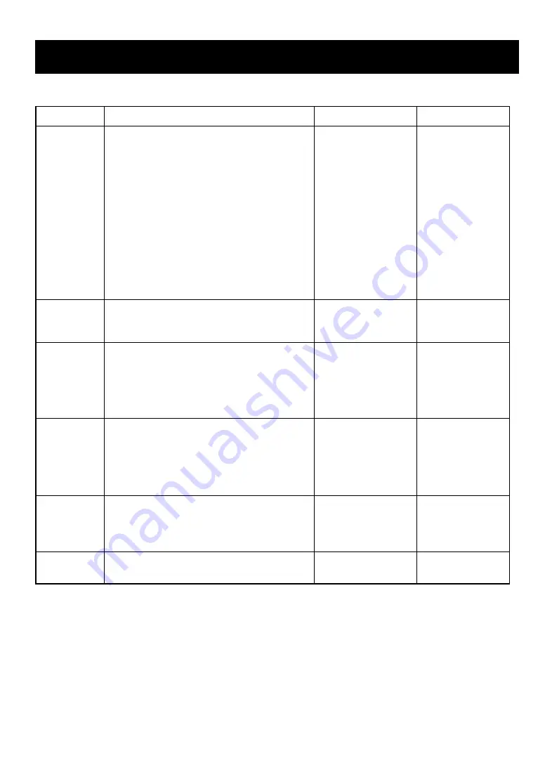 Dometic DOTRC17BC Owner'S Manual Download Page 33