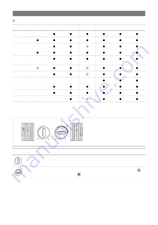 Dometic FJX4233EEH Operating Manual Download Page 7