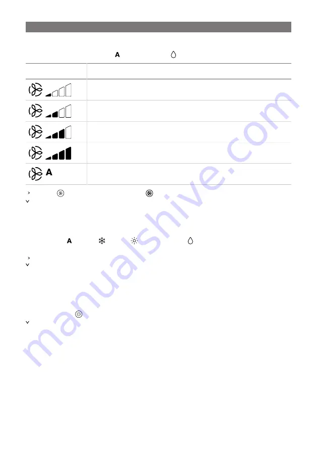 Dometic FJX4233EEH Operating Manual Download Page 15