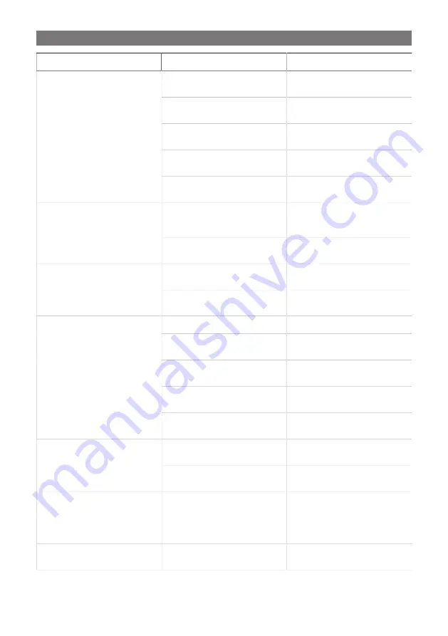 Dometic FJX4233EEH Operating Manual Download Page 23