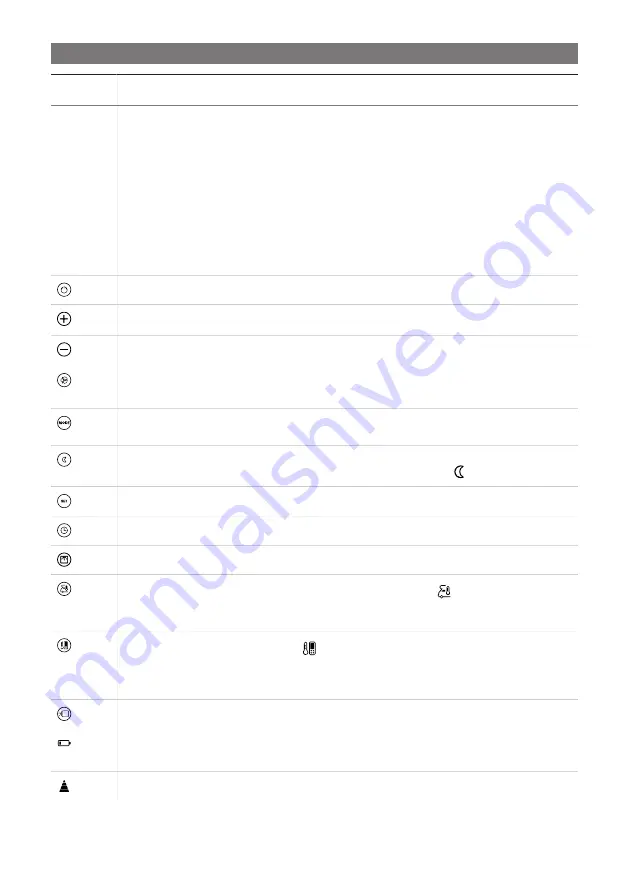 Dometic FJX4233EEH Operating Manual Download Page 65